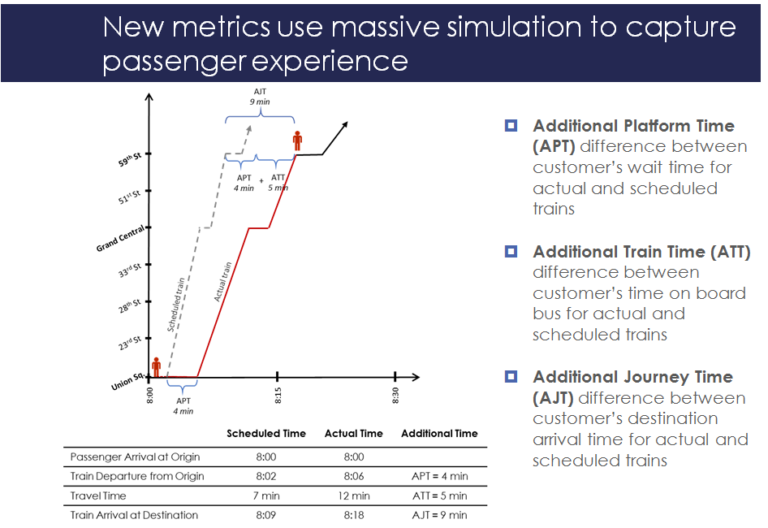 Additional platform time explanation