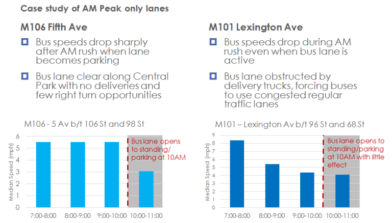 Bus lane enforcement comparison