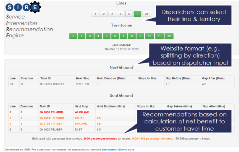 Service Intervention Recommendation Engine